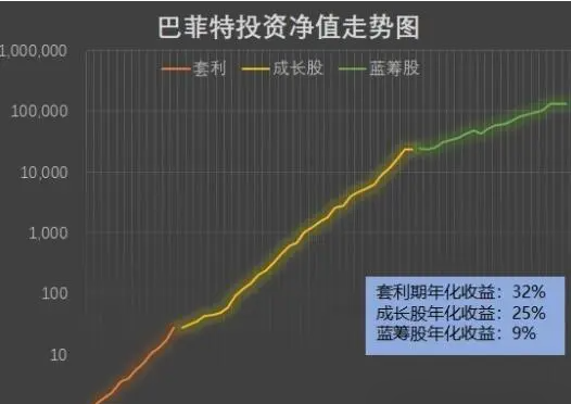 gtc泽汇资本官网：复利的天敌是回撤