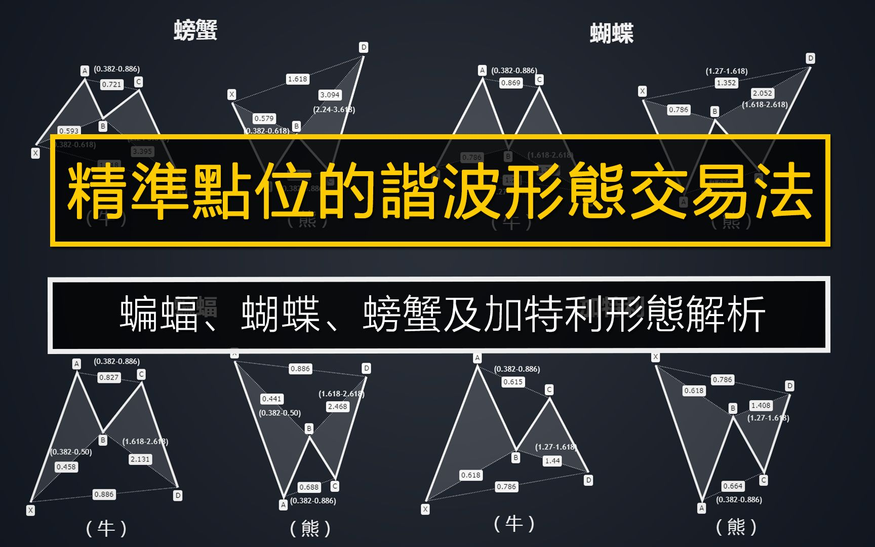 gtc泽汇资本官网：谐波交易哪个周期最合适