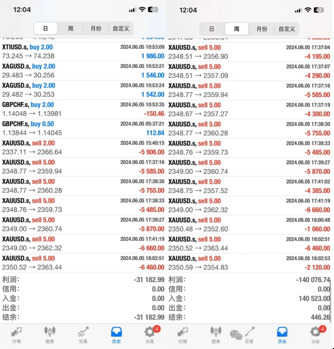 gtc泽汇资本官网：频繁交易背后的心理成因与对策