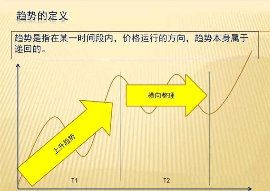 外汇交易平台：交易中的趋势到底是什么？