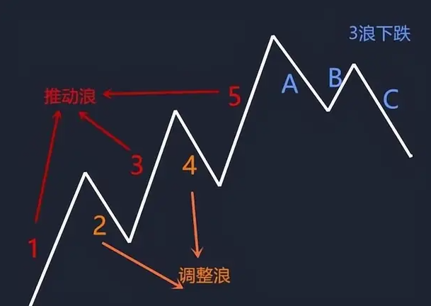 GTC泽汇资本