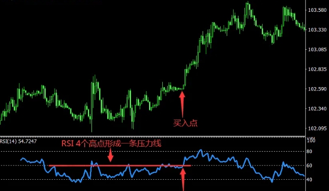 GTC泽汇资本科普：如何使用RSI相对强弱指标突破信号？