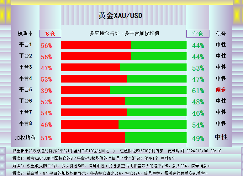 gtc泽汇平台