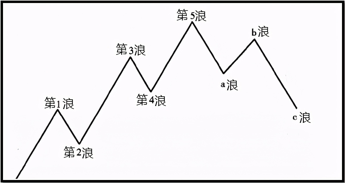 gtc泽汇资本官网