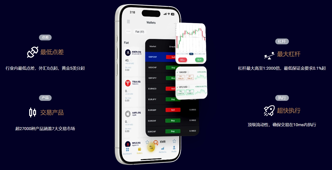 GTC泽汇资本资金安全多重保障，解决客户后顾之忧