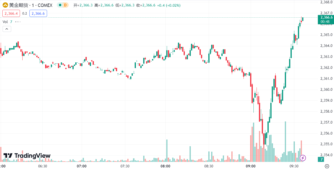 GTC泽汇：7月26日汇评