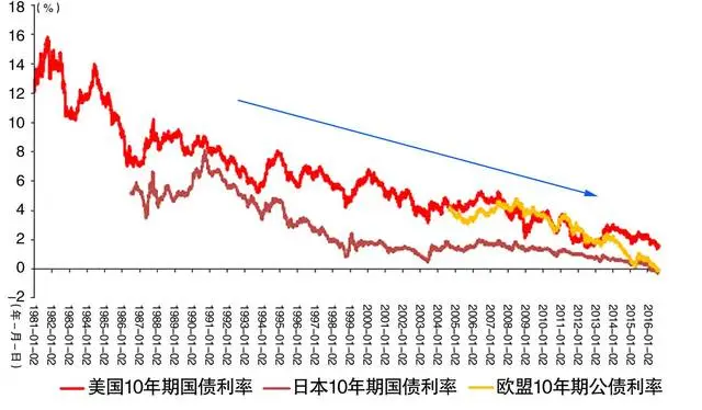 GTC泽汇资本：利率变化对外汇市场会产生多大影响？