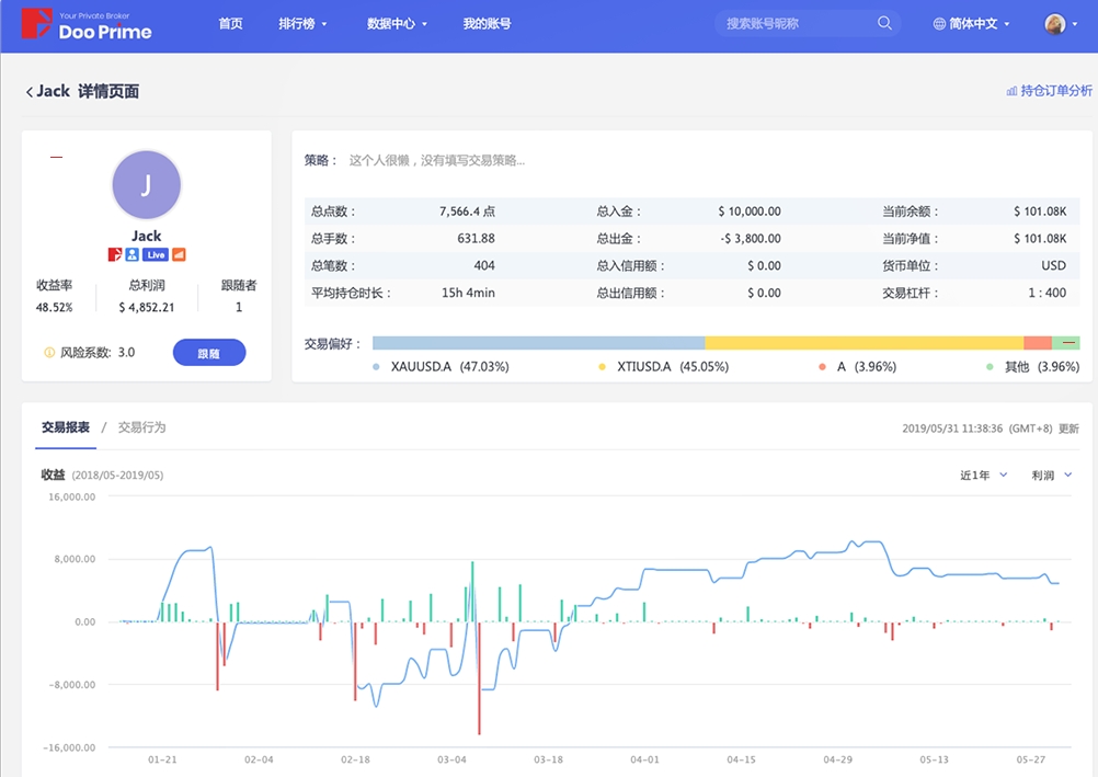 GTC泽汇资本：如何选择要跟随的“交易大师”？